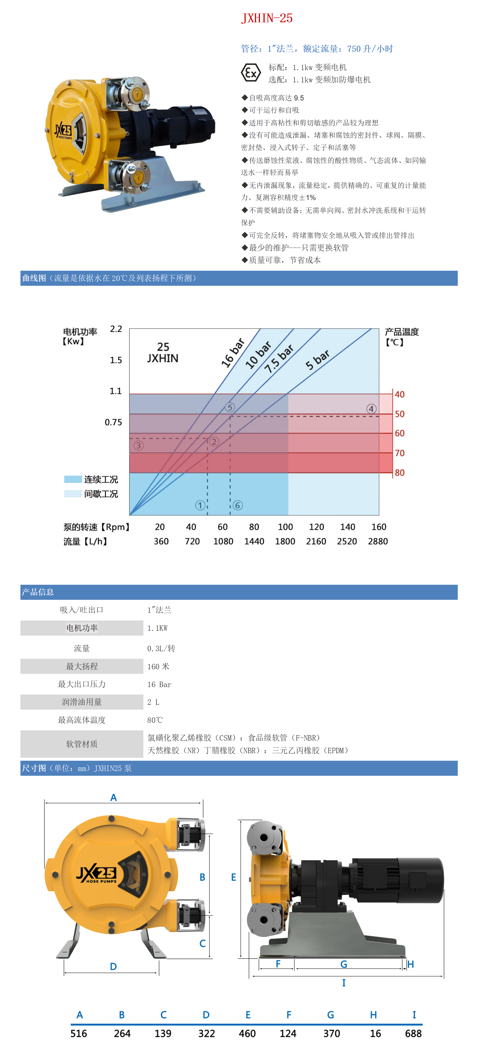 軟管泵25介紹_01.png