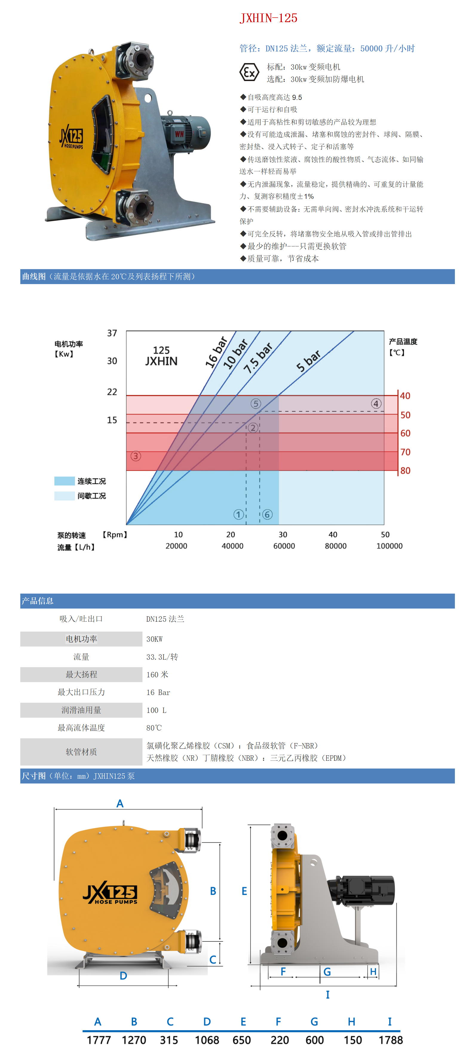 軟管泵125介紹_01.png